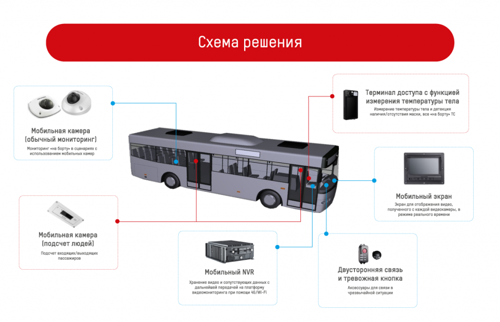 kompleksnoe-mobilnoe-reshenie-hikvision-dlya-izmereniya-temperatury-na-transporte